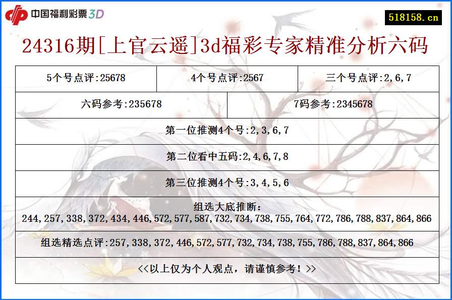 24316期[上官云遥]3d福彩专家精准分析六码