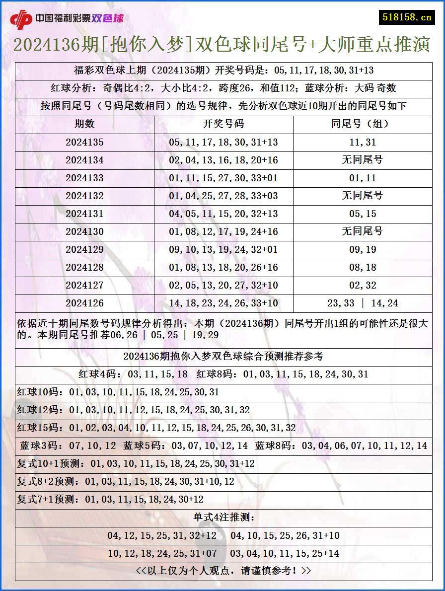 2024136期[抱你入梦]双色球同尾号+大师重点推演