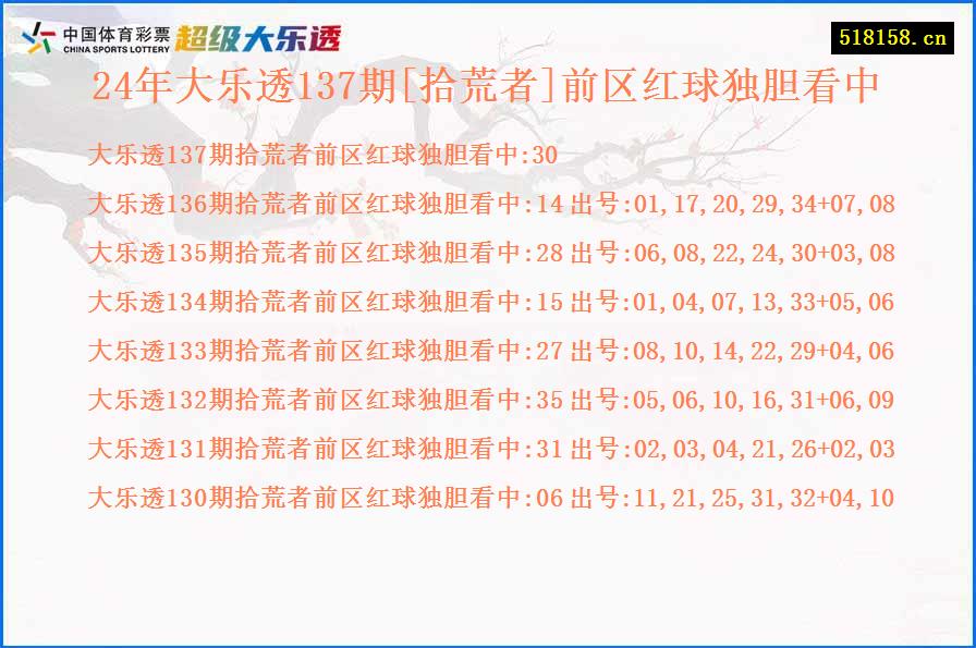 24年大乐透137期[拾荒者]前区红球独胆看中