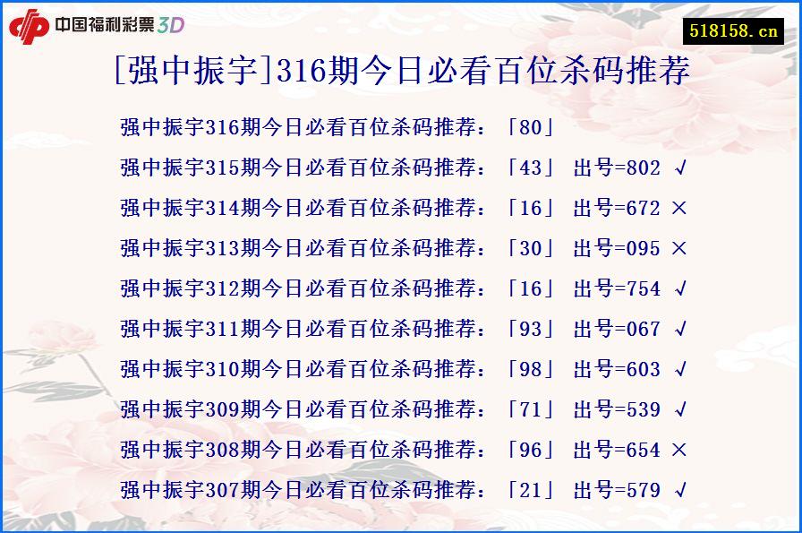 [强中振宇]316期今日必看百位杀码推荐