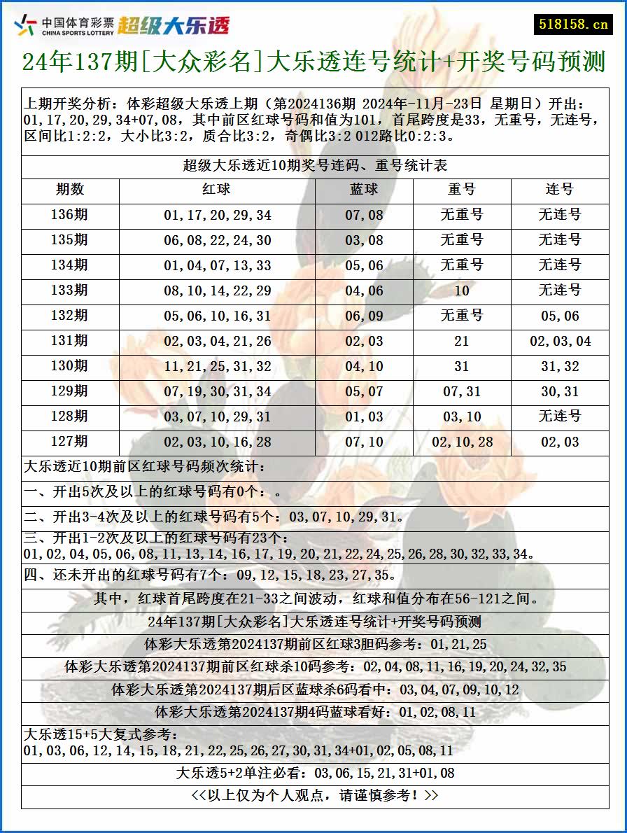 24年137期[大众彩名]大乐透连号统计+开奖号码预测