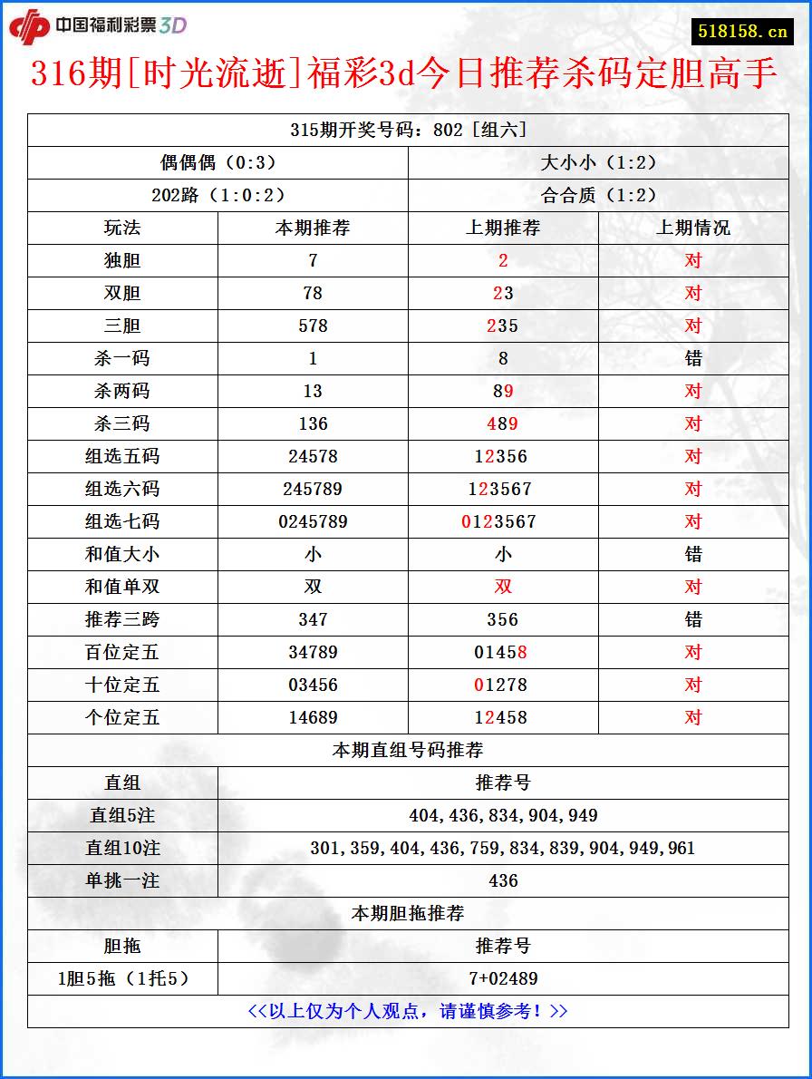 316期[时光流逝]福彩3d今日推荐杀码定胆高手