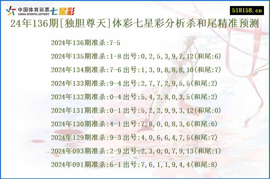 24年136期[独胆尊天]体彩七星彩分析杀和尾精准预测