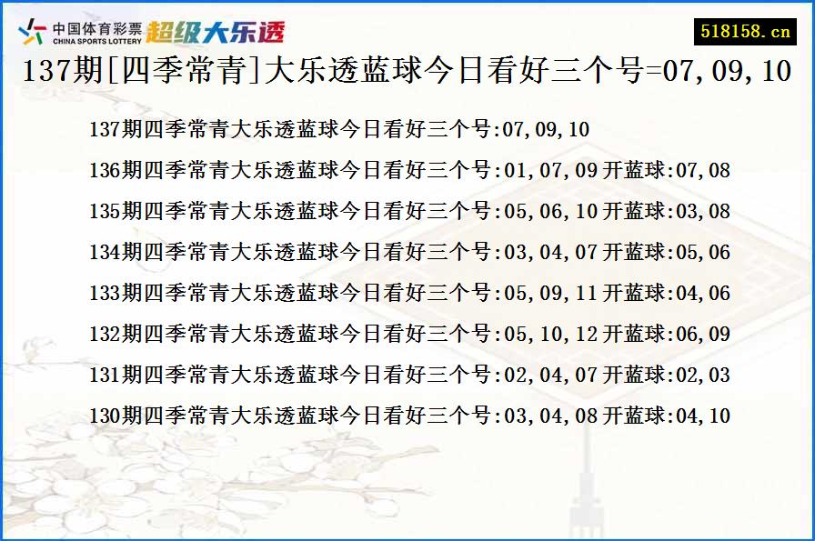 137期[四季常青]大乐透蓝球今日看好三个号=07,09,10