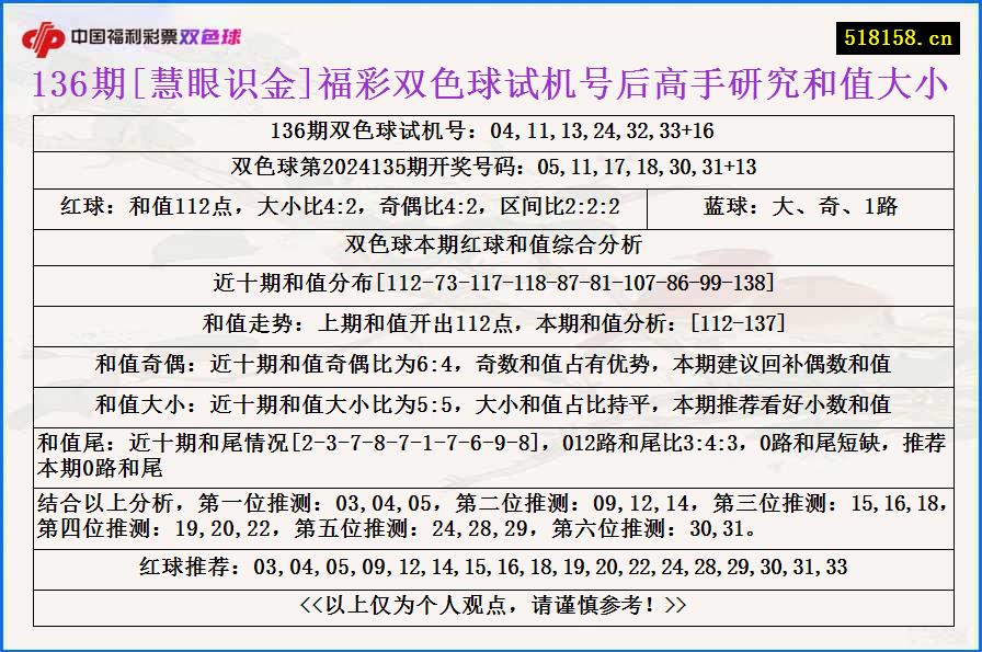 136期[慧眼识金]福彩双色球试机号后高手研究和值大小