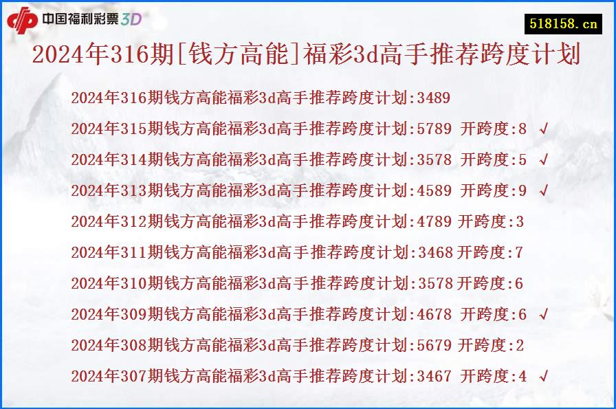 2024年316期[钱方高能]福彩3d高手推荐跨度计划