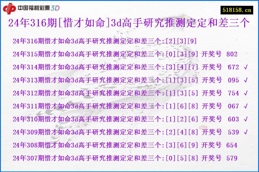 24年316期[惜才如命]3d高手研究推测定定和差三个