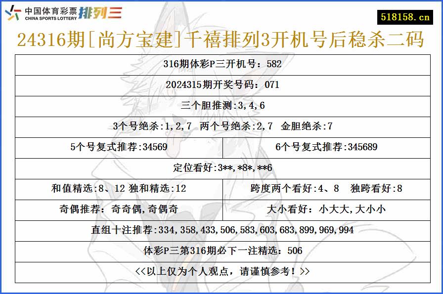 24316期[尚方宝建]千禧排列3开机号后稳杀二码