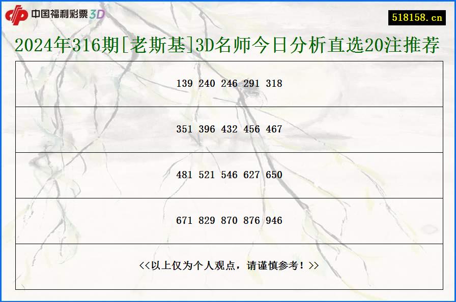 2024年316期[老斯基]3D名师今日分析直选20注推荐