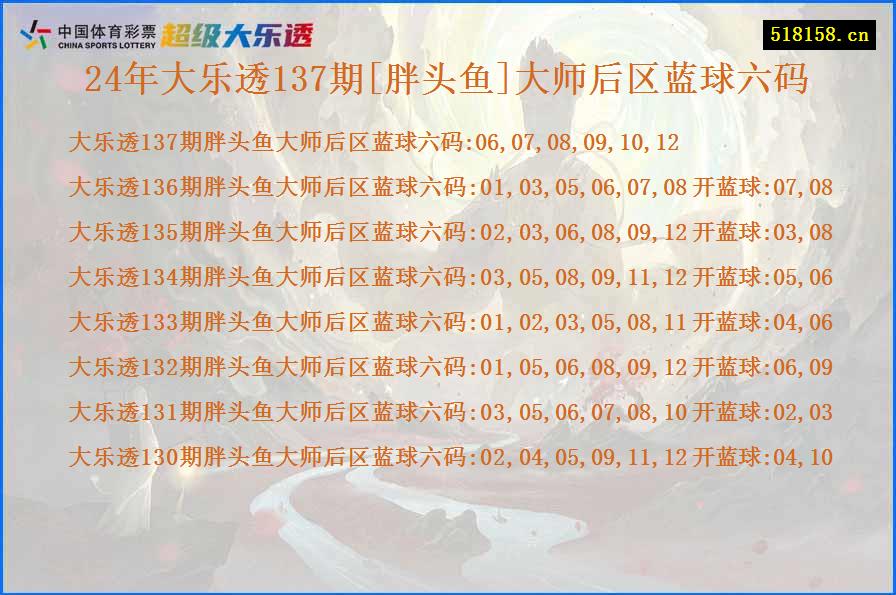 24年大乐透137期[胖头鱼]大师后区蓝球六码