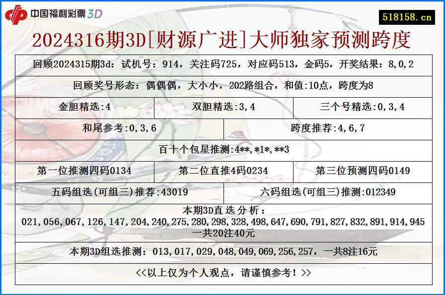 2024316期3D[财源广进]大师独家预测跨度