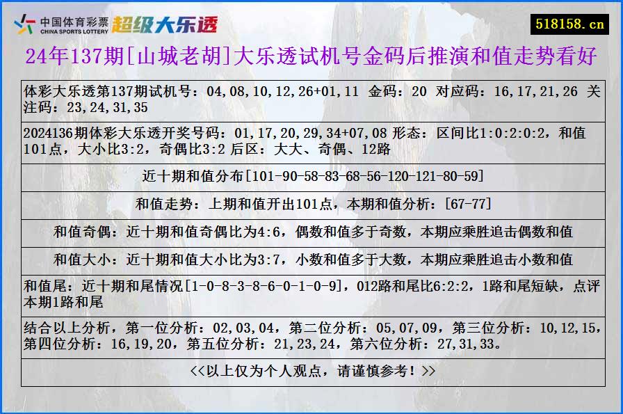 24年137期[山城老胡]大乐透试机号金码后推演和值走势看好