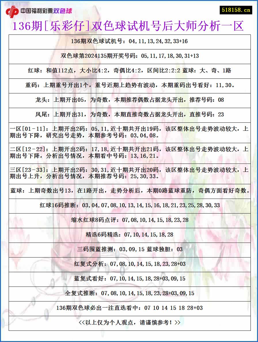 136期[乐彩仔]双色球试机号后大师分析一区