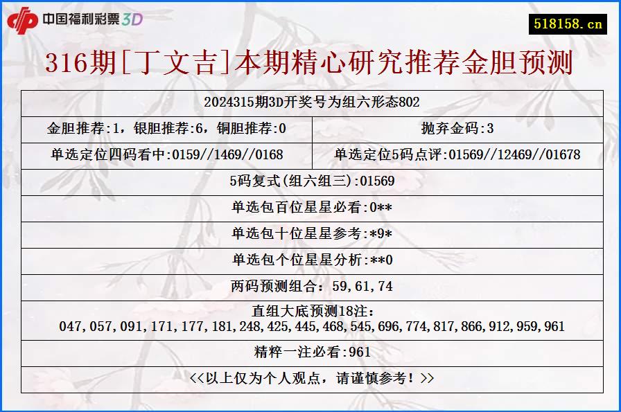 316期[丁文吉]本期精心研究推荐金胆预测