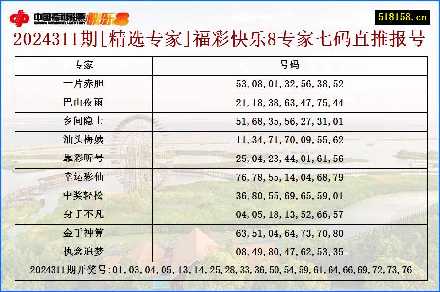 2024311期[精选专家]福彩快乐8专家七码直推报号