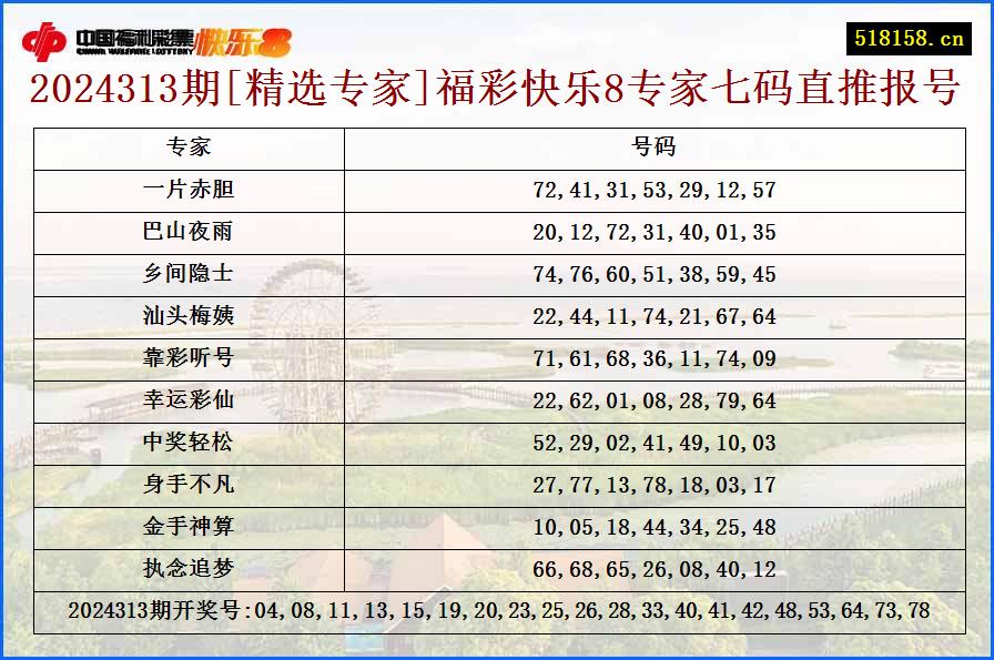 2024313期[精选专家]福彩快乐8专家七码直推报号