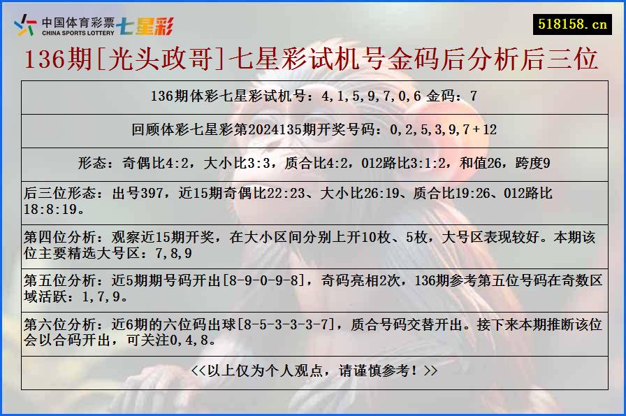 136期[光头政哥]七星彩试机号金码后分析后三位