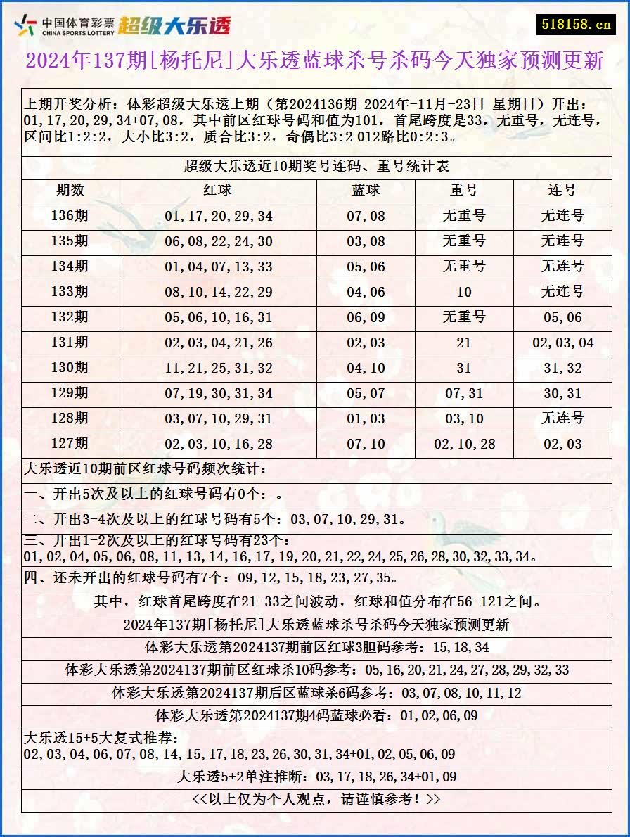 2024年137期[杨托尼]大乐透蓝球杀号杀码今天独家预测更新