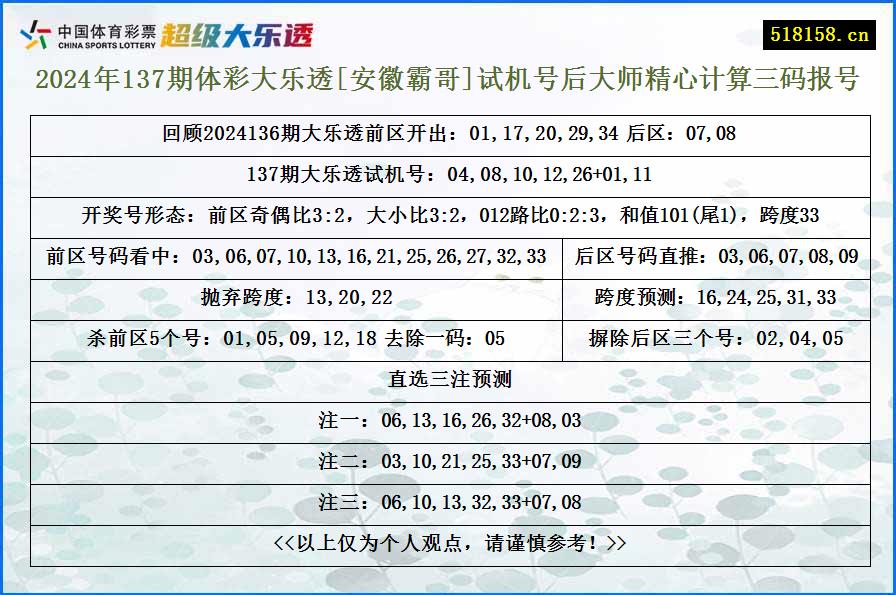 2024年137期体彩大乐透[安徽霸哥]试机号后大师精心计算三码报号