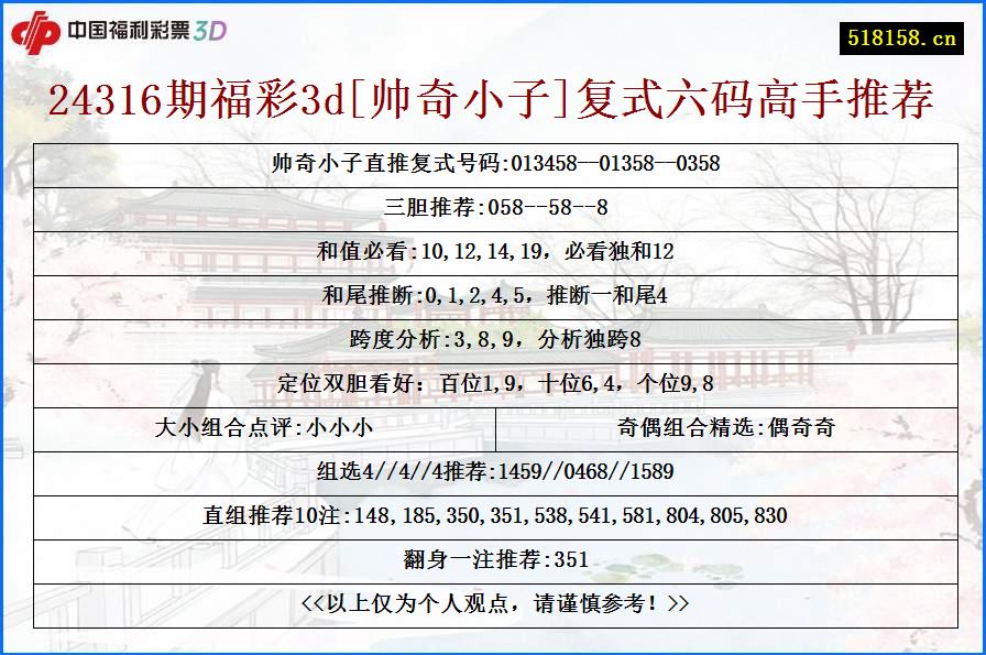 24316期福彩3d[帅奇小子]复式六码高手推荐