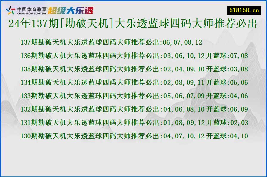 24年137期[勘破天机]大乐透蓝球四码大师推荐必出