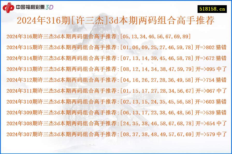 2024年316期[许三杰]3d本期两码组合高手推荐