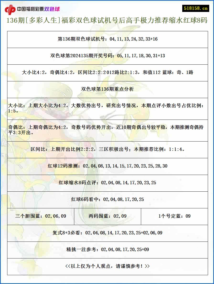 136期[多彩人生]福彩双色球试机号后高手极力推荐缩水红球8码