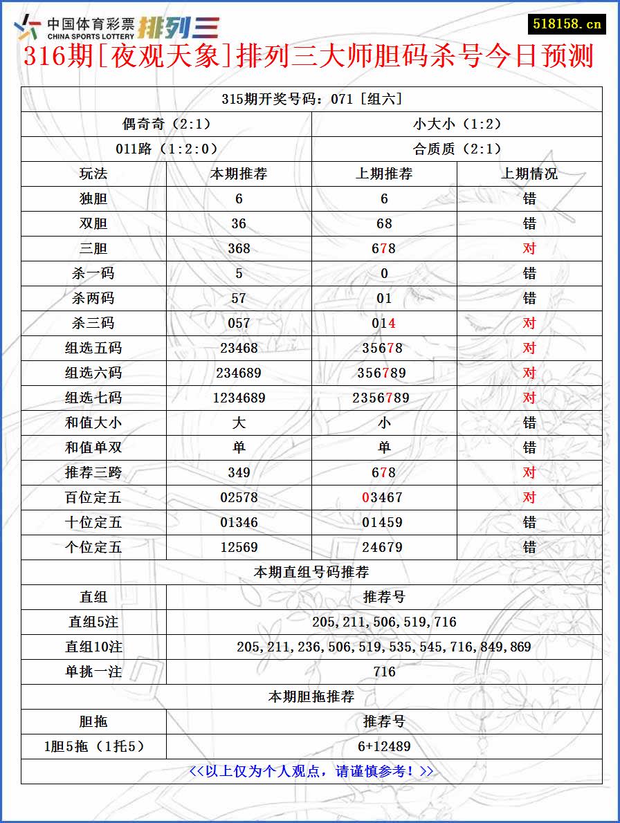 316期[夜观天象]排列三大师胆码杀号今日预测