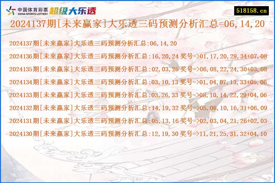 2024137期[未来赢家]大乐透三码预测分析汇总=06,14,20