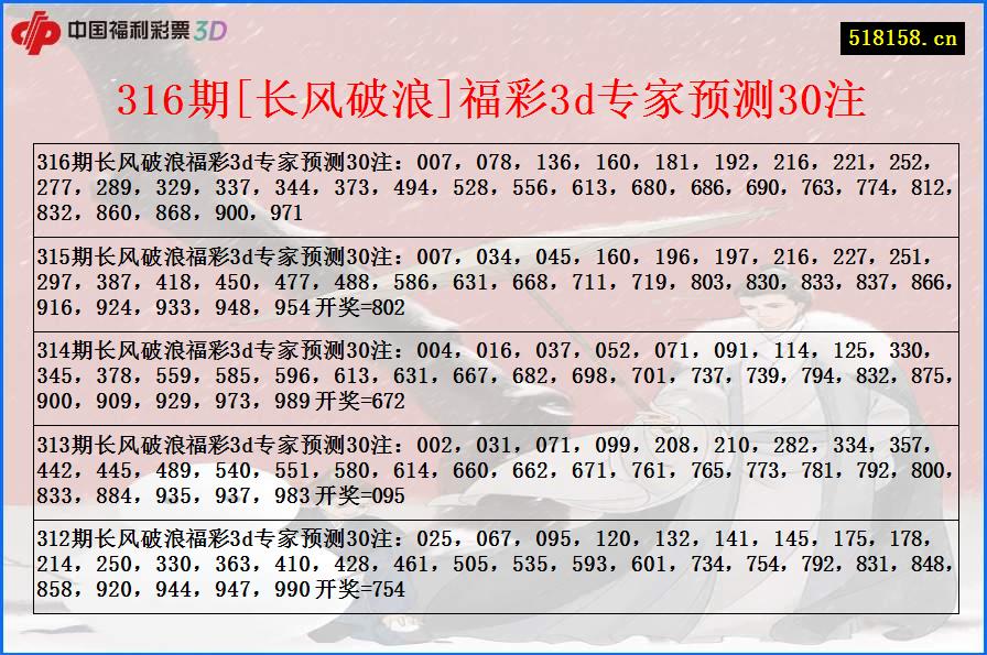 316期[长风破浪]福彩3d专家预测30注