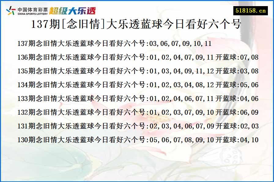 137期[念旧情]大乐透蓝球今日看好六个号