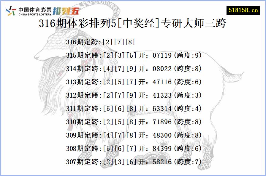 316期体彩排列5[中奖经]专研大师三跨