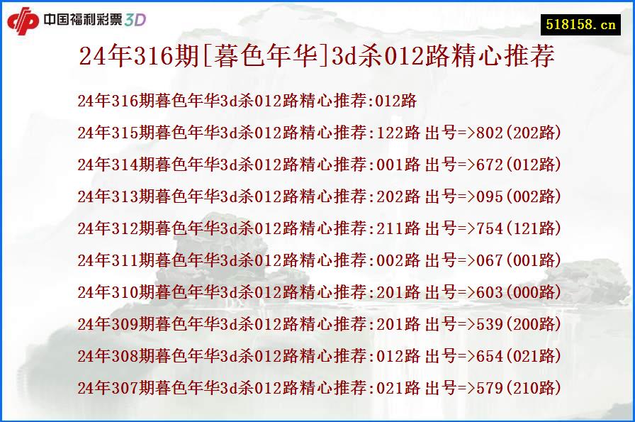 24年316期[暮色年华]3d杀012路精心推荐