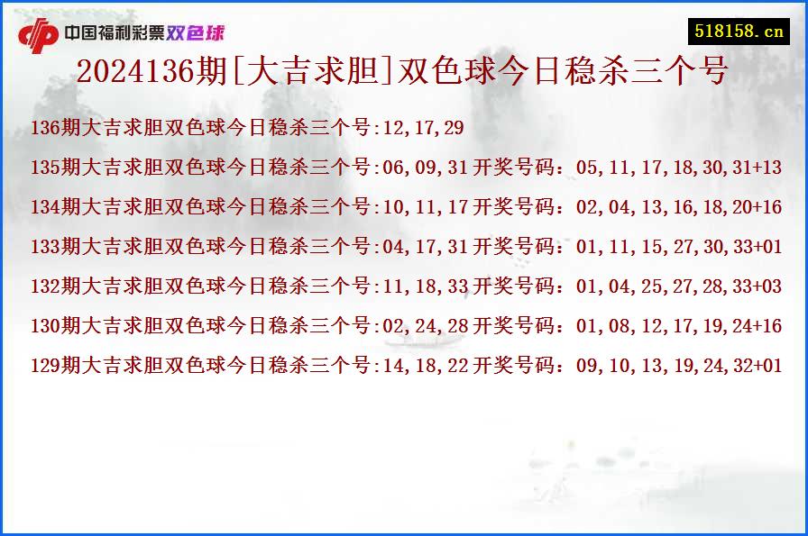 2024136期[大吉求胆]双色球今日稳杀三个号