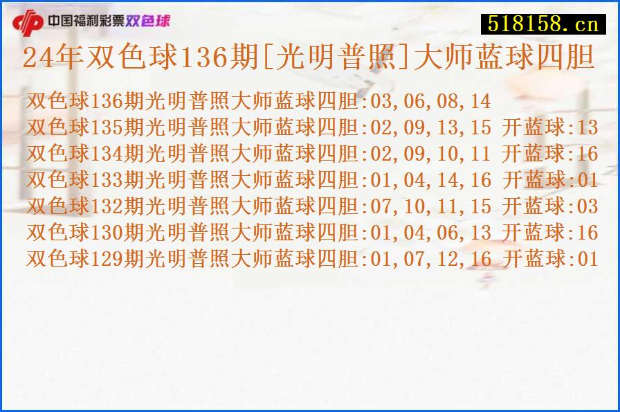 24年双色球136期[光明普照]大师蓝球四胆