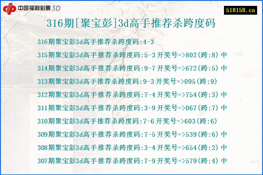 316期[聚宝彭]3d高手推荐杀跨度码