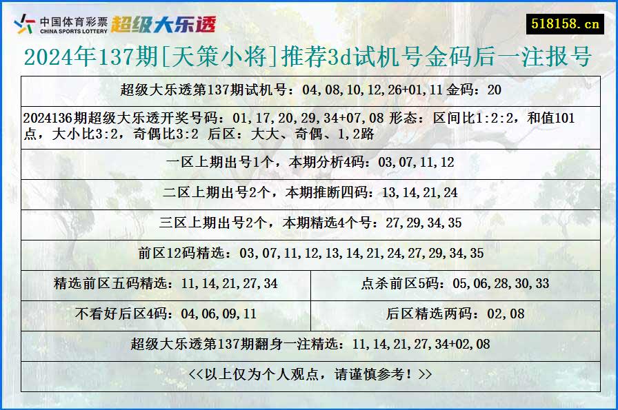 2024年137期[天策小将]推荐3d试机号金码后一注报号