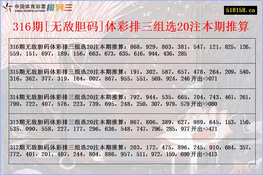 316期[无敌胆码]体彩排三组选20注本期推算