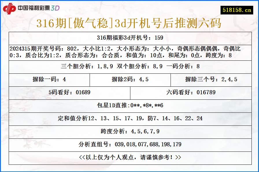 316期[傲气稳]3d开机号后推测六码