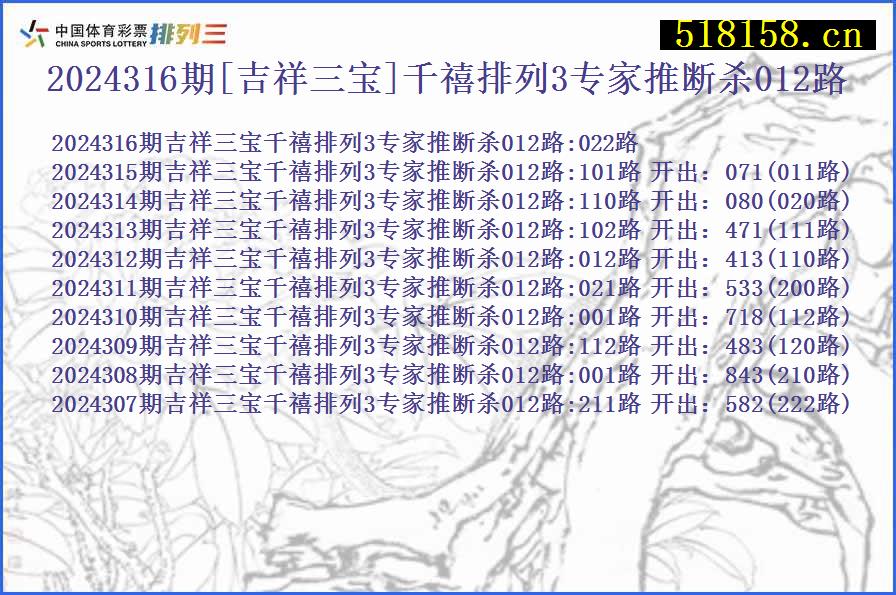 2024316期[吉祥三宝]千禧排列3专家推断杀012路