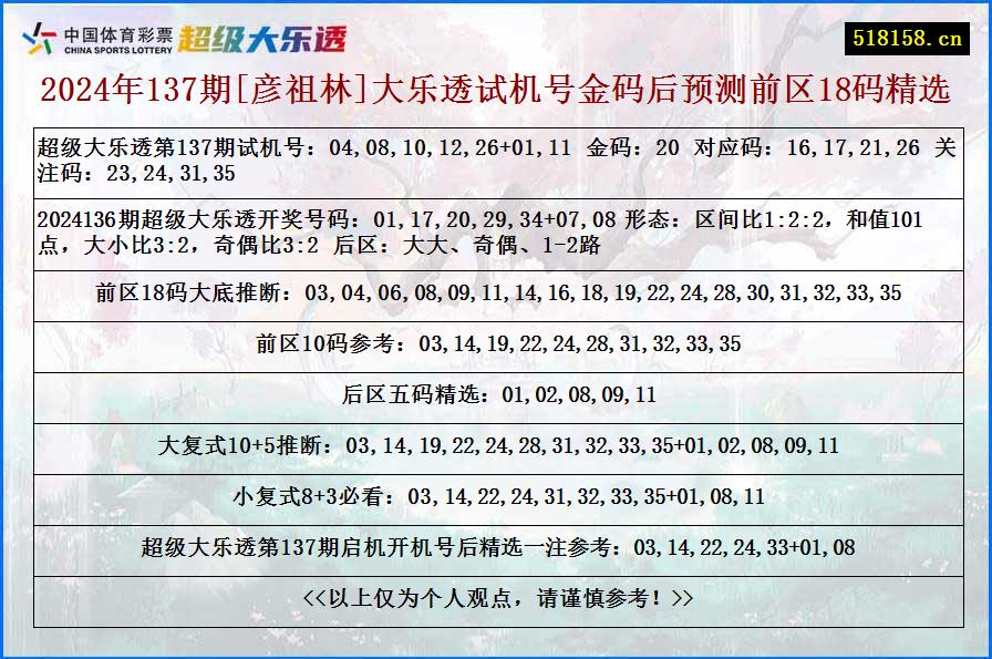 2024年137期[彦祖林]大乐透试机号金码后预测前区18码精选