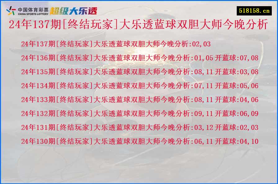 24年137期[终结玩家]大乐透蓝球双胆大师今晚分析