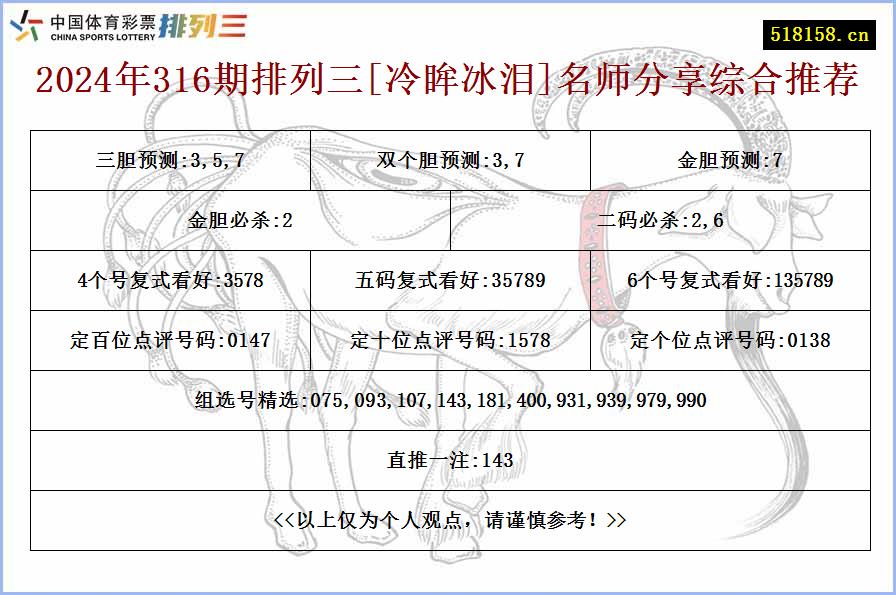 2024年316期排列三[冷眸冰泪]名师分享综合推荐