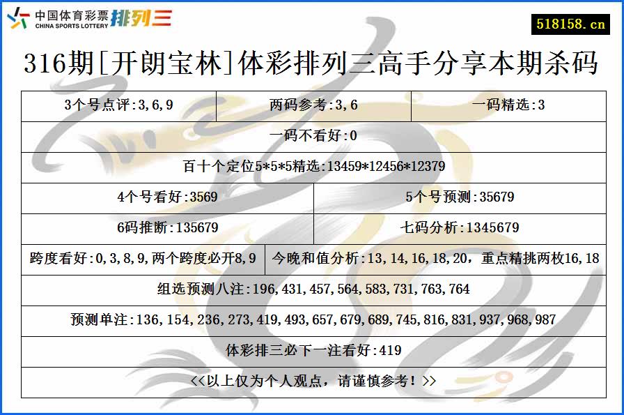 316期[开朗宝林]体彩排列三高手分享本期杀码