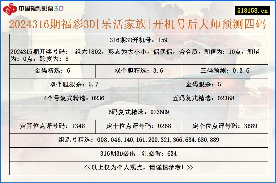 2024316期福彩3D[乐活家族]开机号后大师预测四码