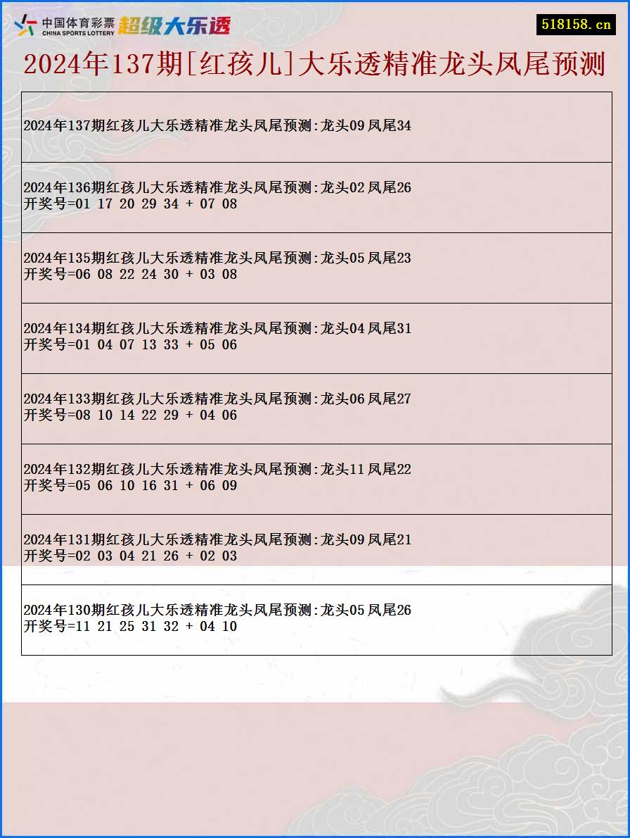 2024年137期[红孩儿]大乐透精准龙头凤尾预测