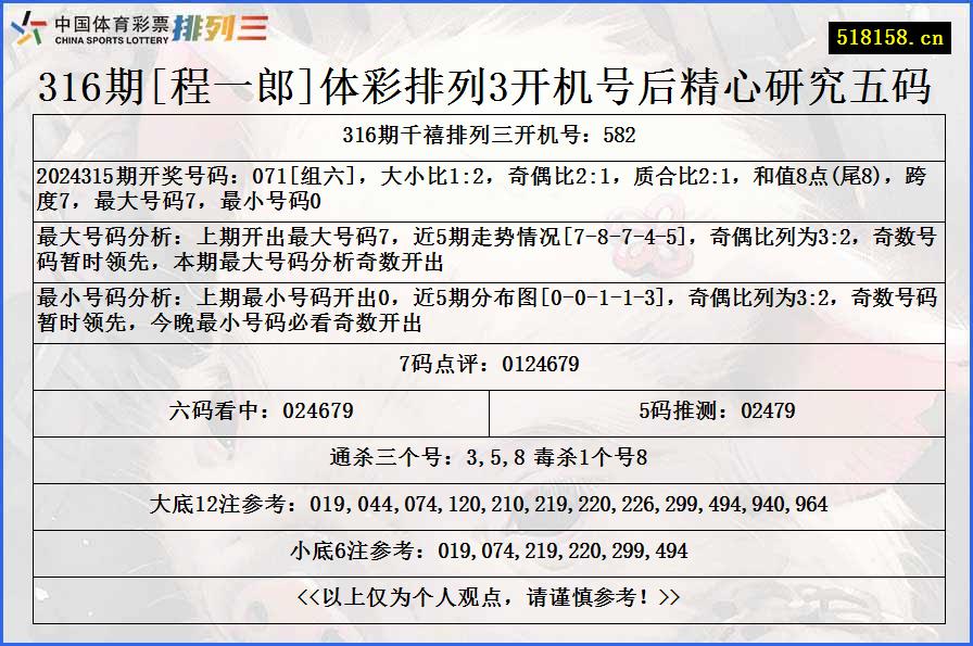 316期[程一郎]体彩排列3开机号后精心研究五码