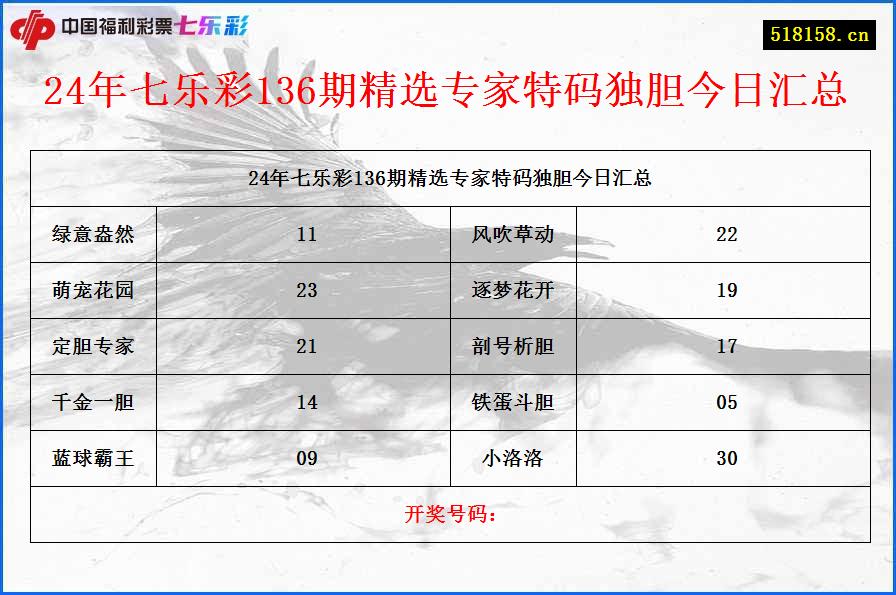 24年七乐彩136期精选专家特码独胆今日汇总