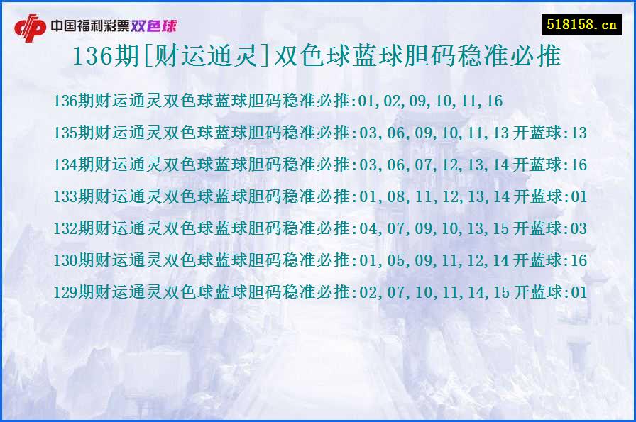 136期[财运通灵]双色球蓝球胆码稳准必推