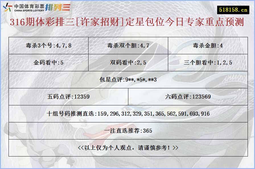 316期体彩排三[许家招财]定星包位今日专家重点预测